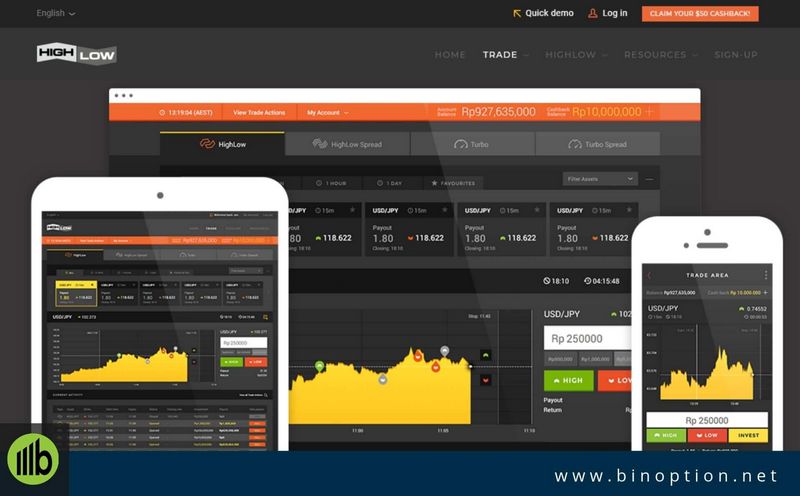 HighLow Binary System - Ingenious Trading Opportunities HighLow Binary System - Ingenious Trading Opportunities
